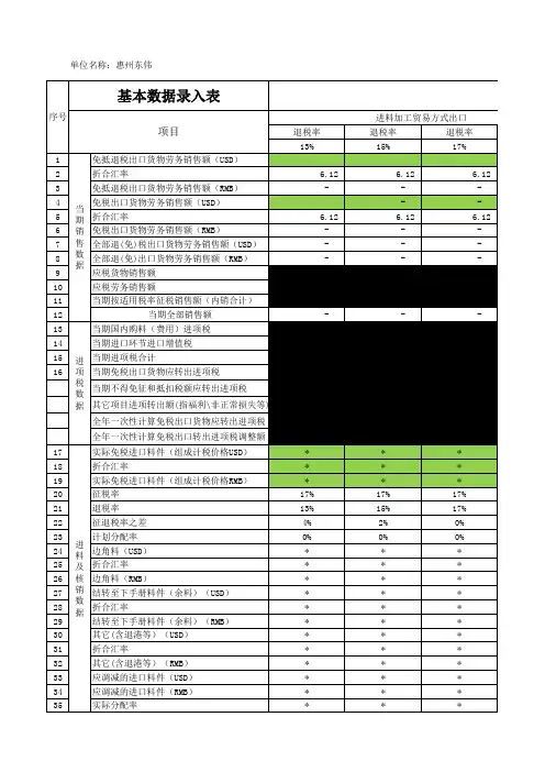 增值税(含出口退税)及附加税负测算工具(范本)
