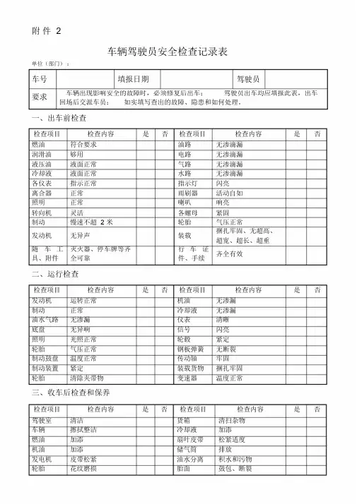 车辆驾驶员安全检查记录表