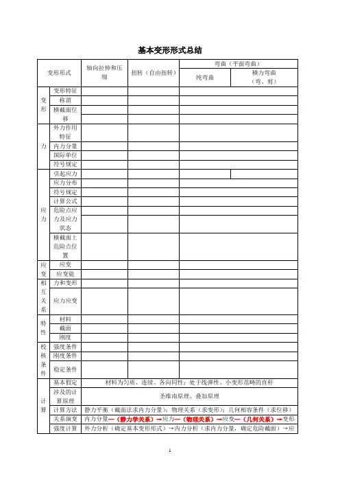 基本变形形式总结W