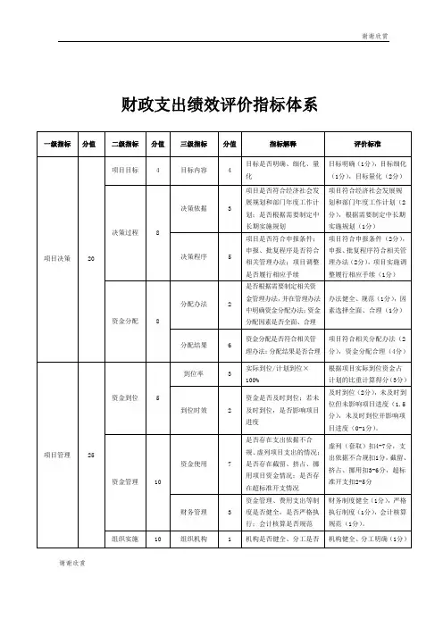 财政支出绩效评价指标体系 .doc