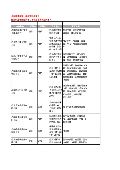 新版四川省成都电位器工商企业公司商家名录名单联系方式大全62家