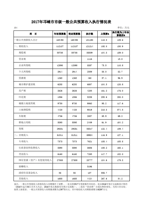 2017年邛崃市市级一般公共预算收入执行情况表