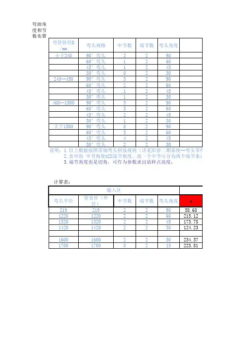 弯头放样数据