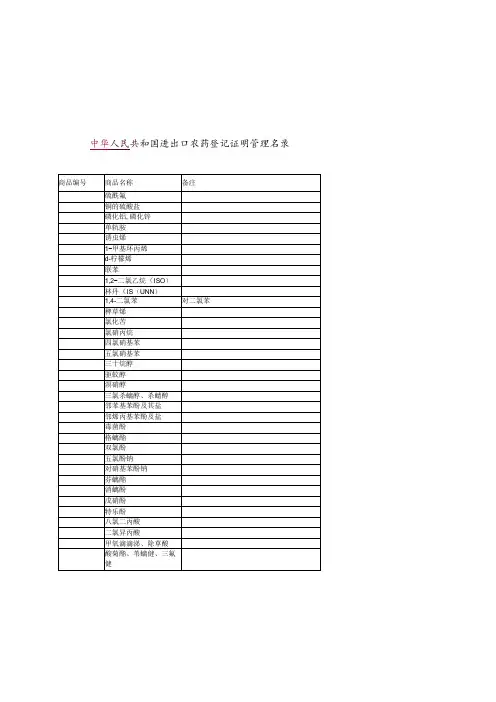 中华人民共和国进出口农药登记证明管理名录