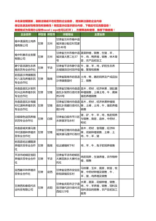 新版甘肃省养殖鸡工商企业公司商家名录名单联系方式大全60家