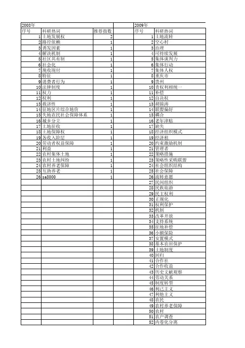 【国家社会科学基金】_集体保障_基金支持热词逐年推荐_【万方软件创新助手】_20140808