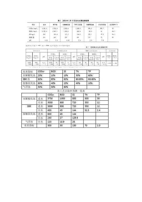 SBR、水解酸化、接触氧化去除率表
