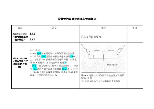 2016.10.28 放散管的设置要求及各管理规定