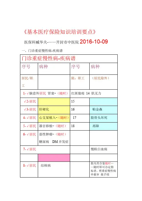 基本医疗保险知识培训要点