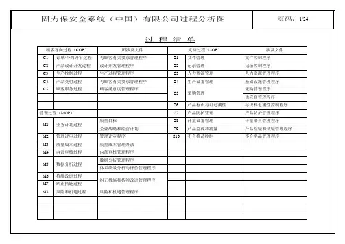 Iso过程分析图