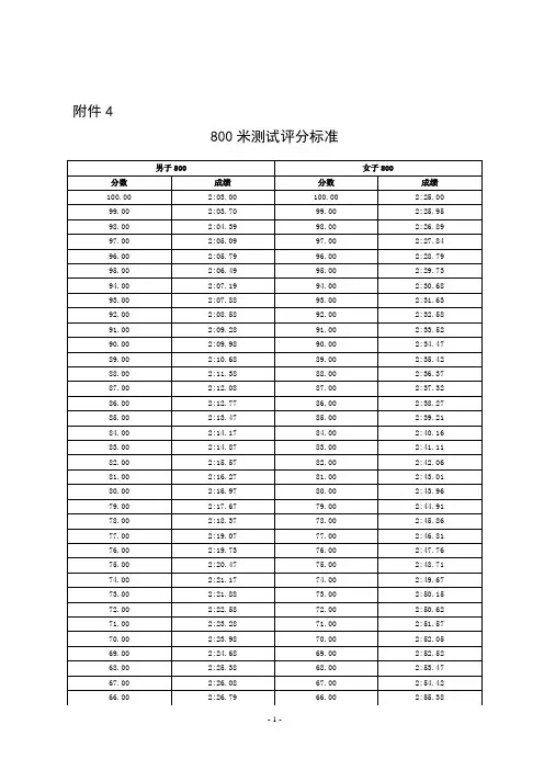 800米测试评分标准