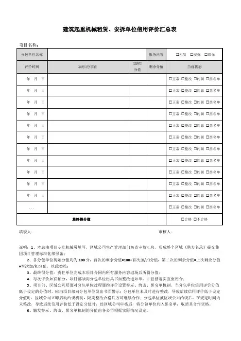建筑机械设备租赁、安拆单位信用评价表