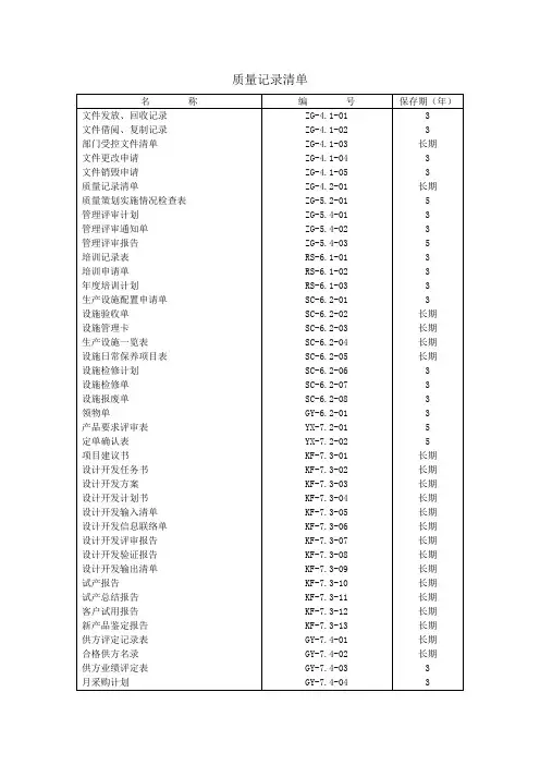 ISO全套参考表格