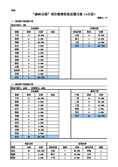 月报表模板