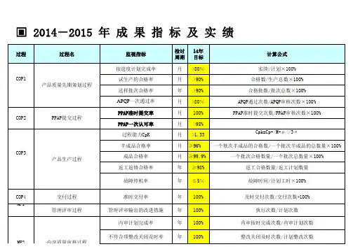 副本KPI-2014.15
