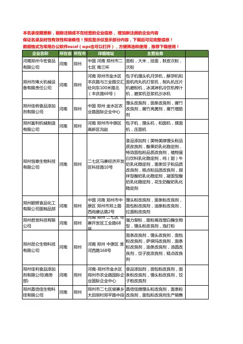 新版河南省郑州馒头粉工商企业公司商家名录名单联系方式大全21家
