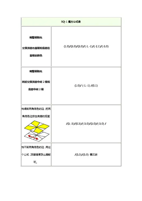 模仿小站sq-1公式