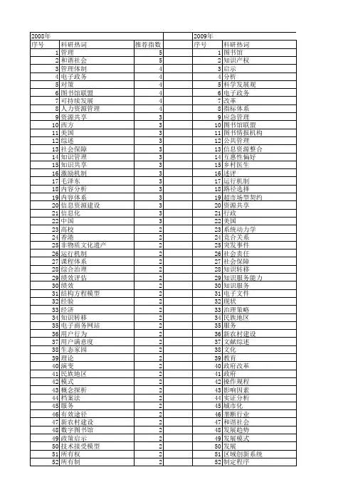 【国家社会科学基金】_管理内容_基金支持热词逐年推荐_【万方软件创新助手】_20140808