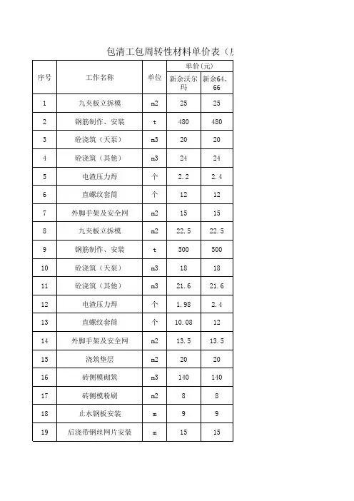 工程施工劳务单价表