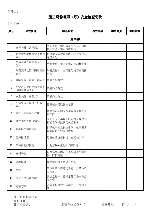 施工现场实体安全隐患每日检查表