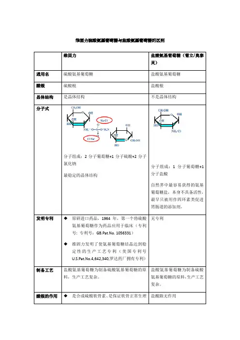 维固力硫酸氨基葡萄糖与盐酸氨基葡萄糖的区别