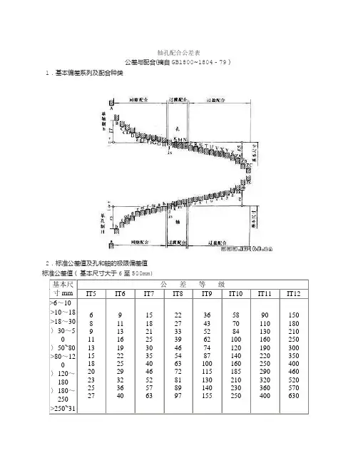 轴孔配合公差表