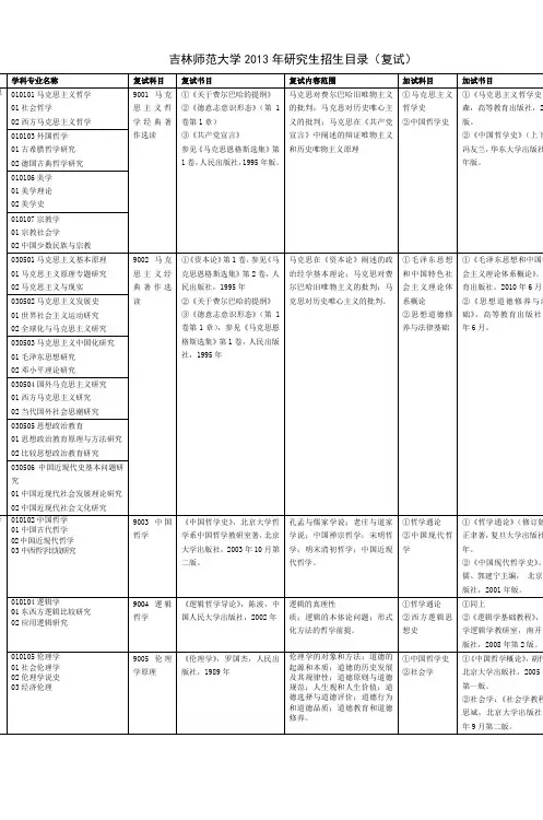 吉林师范大学2013年研究生招生目录(复试)
