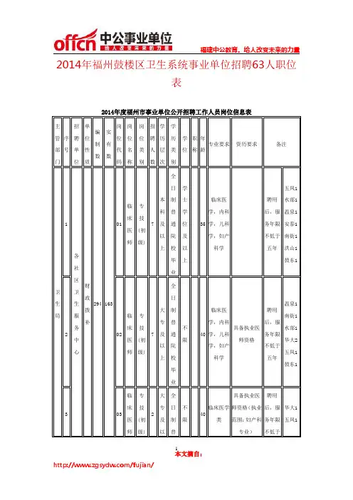 2014年福州鼓楼区卫生系统事业单位招聘63人职位表