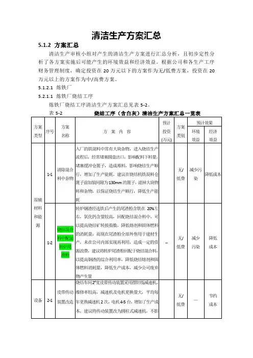 清洁生产方案汇总