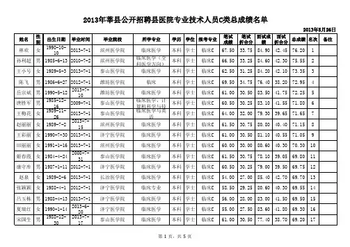2013年莘县公开招聘县医院专业技术人员C类总成绩名单