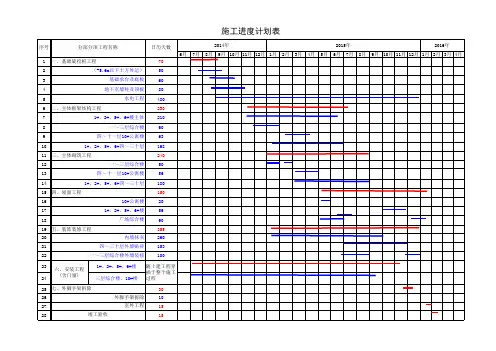 施工进度计划表(600天)