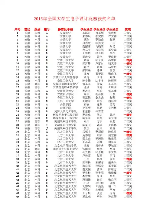 2015年全国大学生电子设计竞赛获奖名单