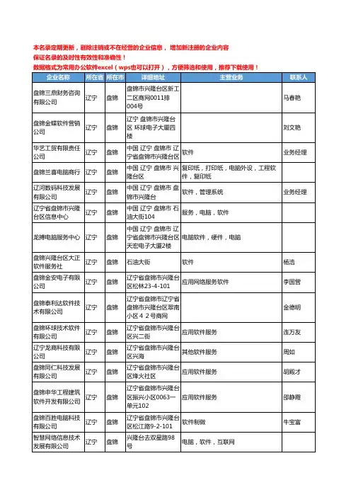 2020新版辽宁省盘锦软件工商企业公司名录名单黄页联系方式大全32家