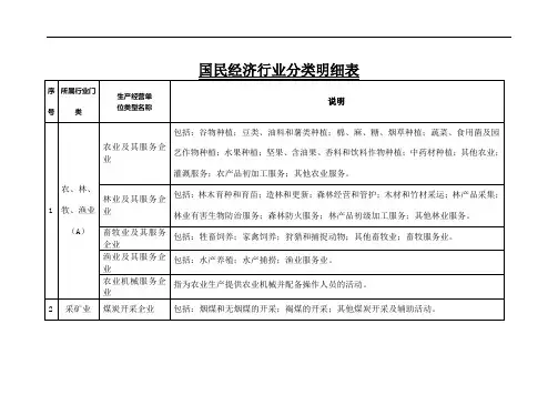 国民经济行业分类明细表 2