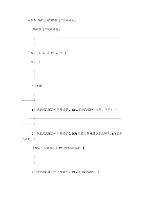 锅炉压力容器制造许可级别划分 2