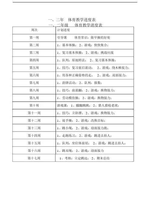 (完整版)小学一年级体育教案全集.docx