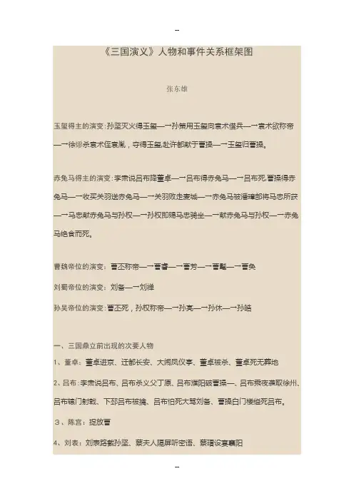 三国人物关系图