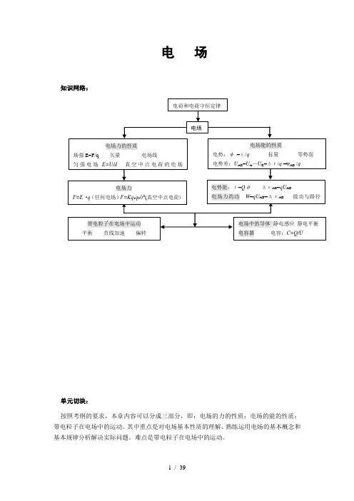 高中物理电场专题