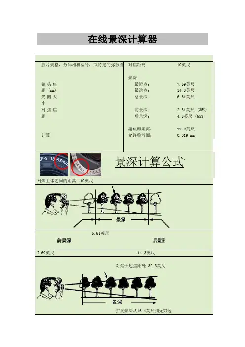 景深计算器