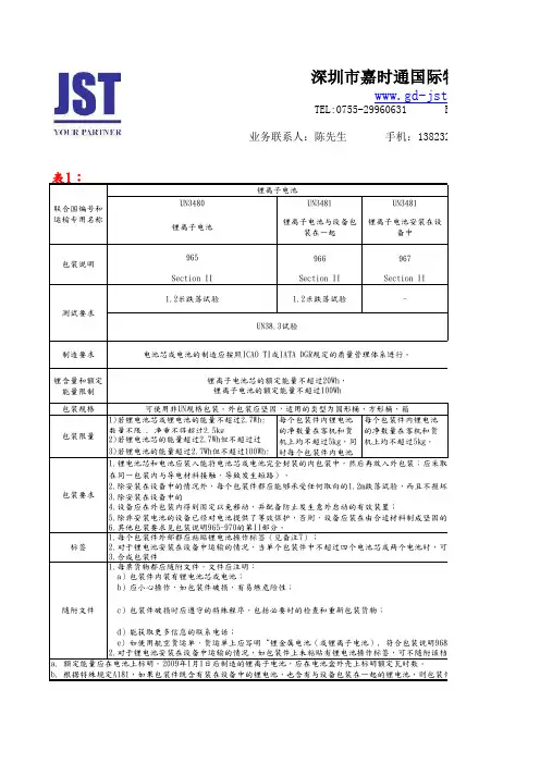 深圳国际快递-电池包装要求