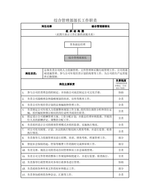 综合管理部部长岗位职责 2