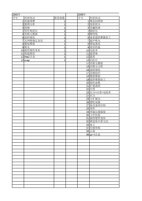 【国家自然科学基金】_剧烈塑性变形_基金支持热词逐年推荐_【万方软件创新助手】_20140802