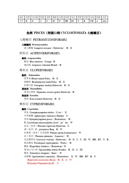 内蒙古物种名录