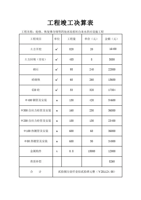 工程竣工决算表