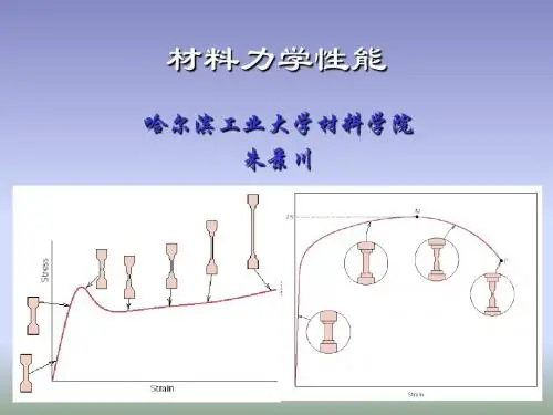 《材料力学性能01》PPT课件