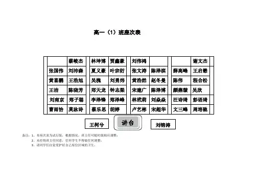 高一(1)班临时座次表