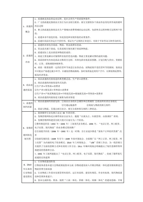 烟草物流师基础知识要点(应考宝典)