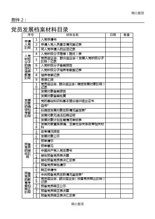 党员发展档案材料目录清单