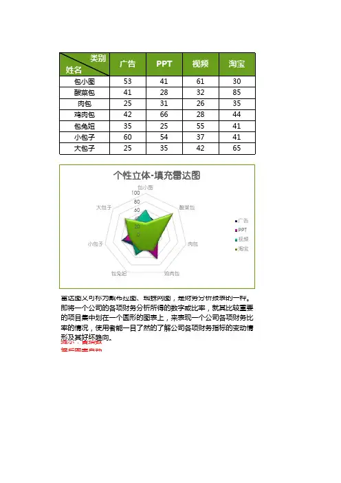 绿色个性立体填充雷达图excel模板