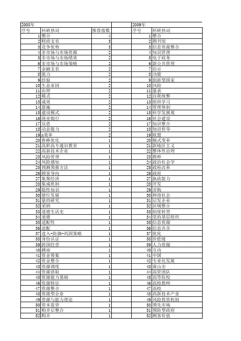 【国家社会科学基金】_管理整合_基金支持热词逐年推荐_【万方软件创新助手】_20140808